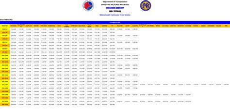 pnr train schedule.